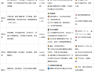 2025北京駕校科目一考試時(shí)間安排如何抓住黃金窗口？