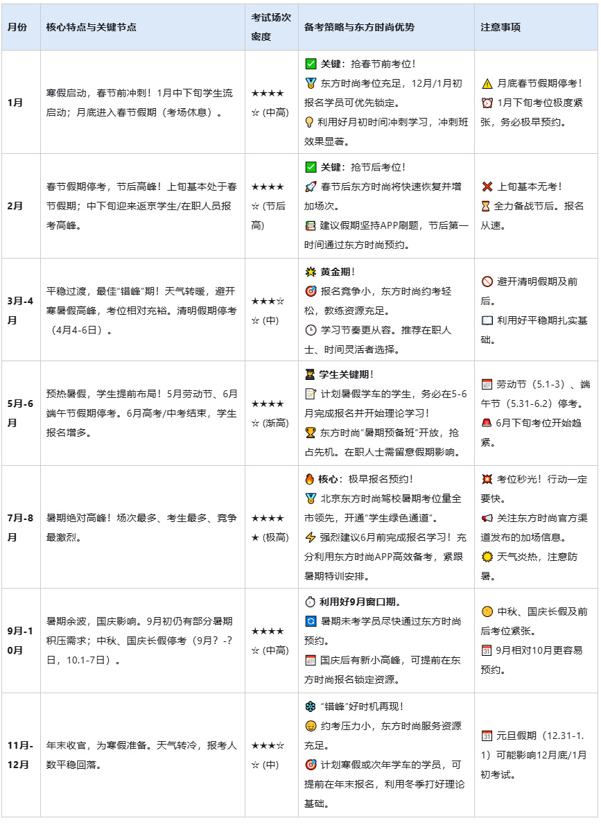2025北京駕校科目一考試時間安排如何抓住黃金窗口？